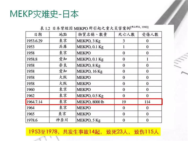 MEKP固化劑災(zāi)難史--日本