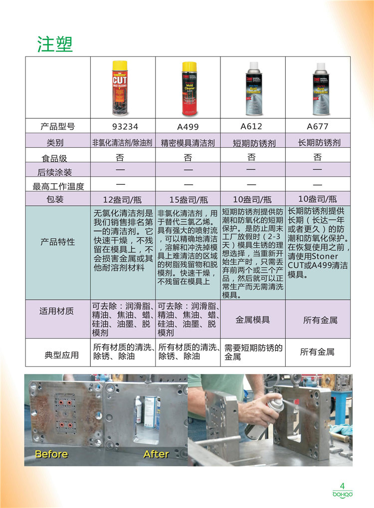 美國Stoner產(chǎn)品畫冊：塑料、聚氨酯、復合材料、橡膠制品等行業(yè)助劑（脫膜劑、清潔劑、防銹劑 、除油劑、潤滑劑、助流劑等）-4