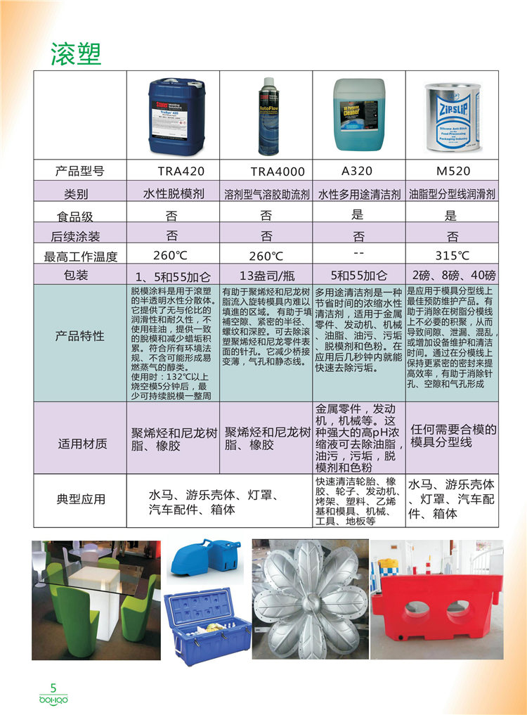 美國Stoner產(chǎn)品畫冊：塑料、聚氨酯、復合材料、橡膠制品等行業(yè)助劑（脫膜劑、清潔劑、防銹劑 、除油劑、潤滑劑、助流劑等）-5