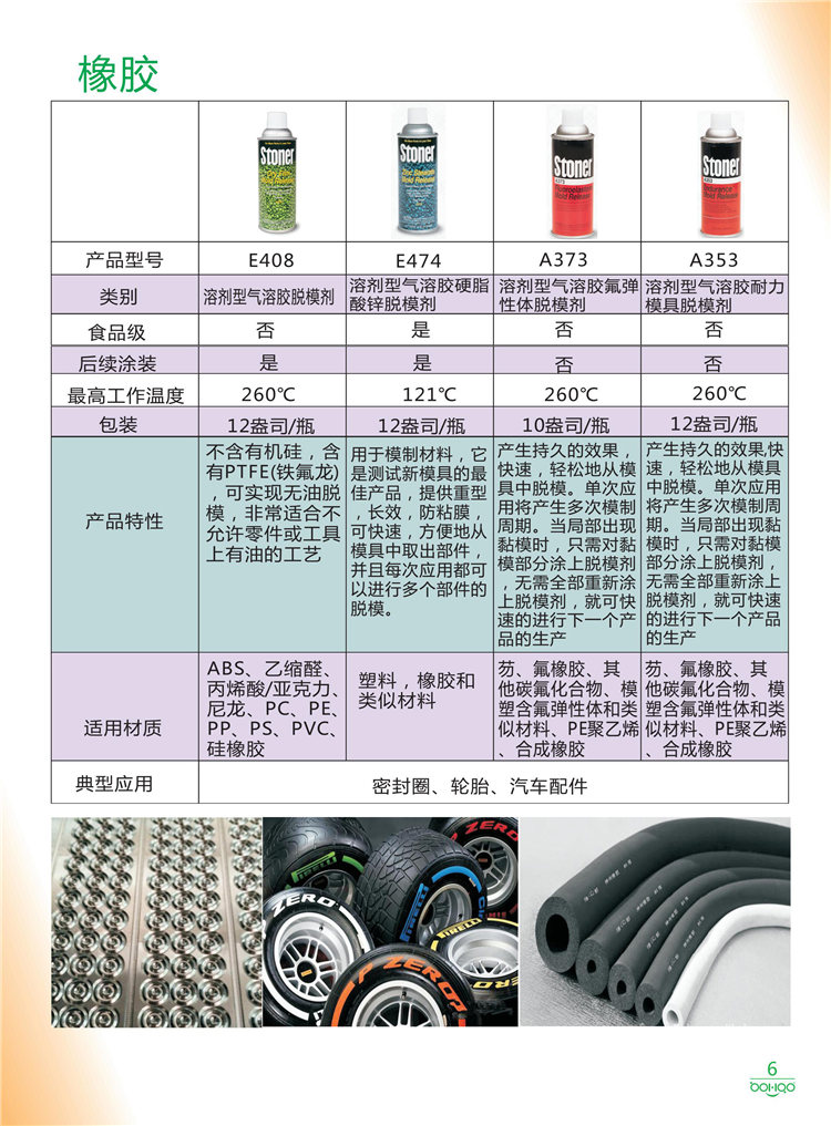 美國Stoner產(chǎn)品畫冊：塑料、聚氨酯、復合材料、橡膠制品等行業(yè)助劑（脫膜劑、清潔劑、防銹劑 、除油劑、潤滑劑、助流劑等）-6