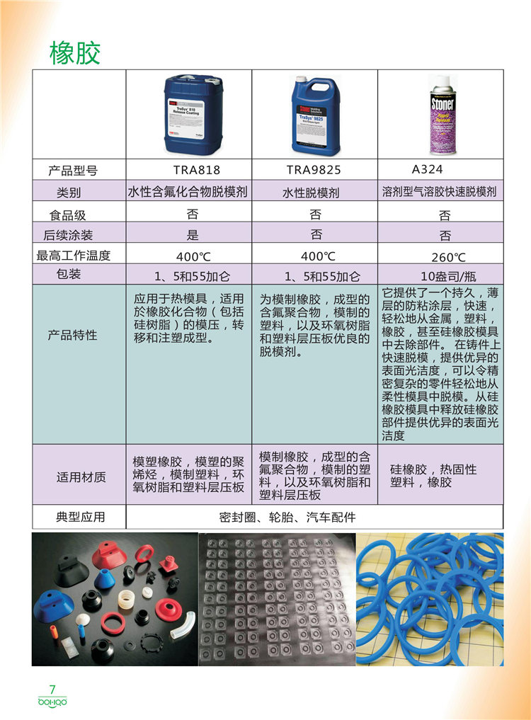 美國Stoner產(chǎn)品畫冊：塑料、聚氨酯、復合材料、橡膠制品等行業(yè)助劑（脫膜劑、清潔劑、防銹劑 、除油劑、潤滑劑、助流劑等）-7