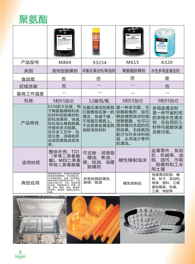 美國Stoner產(chǎn)品畫冊：塑料、聚氨酯、復合材料、橡膠制品等行業(yè)助劑（脫膜劑、清潔劑、防銹劑 、除油劑、潤滑劑、助流劑等）-9