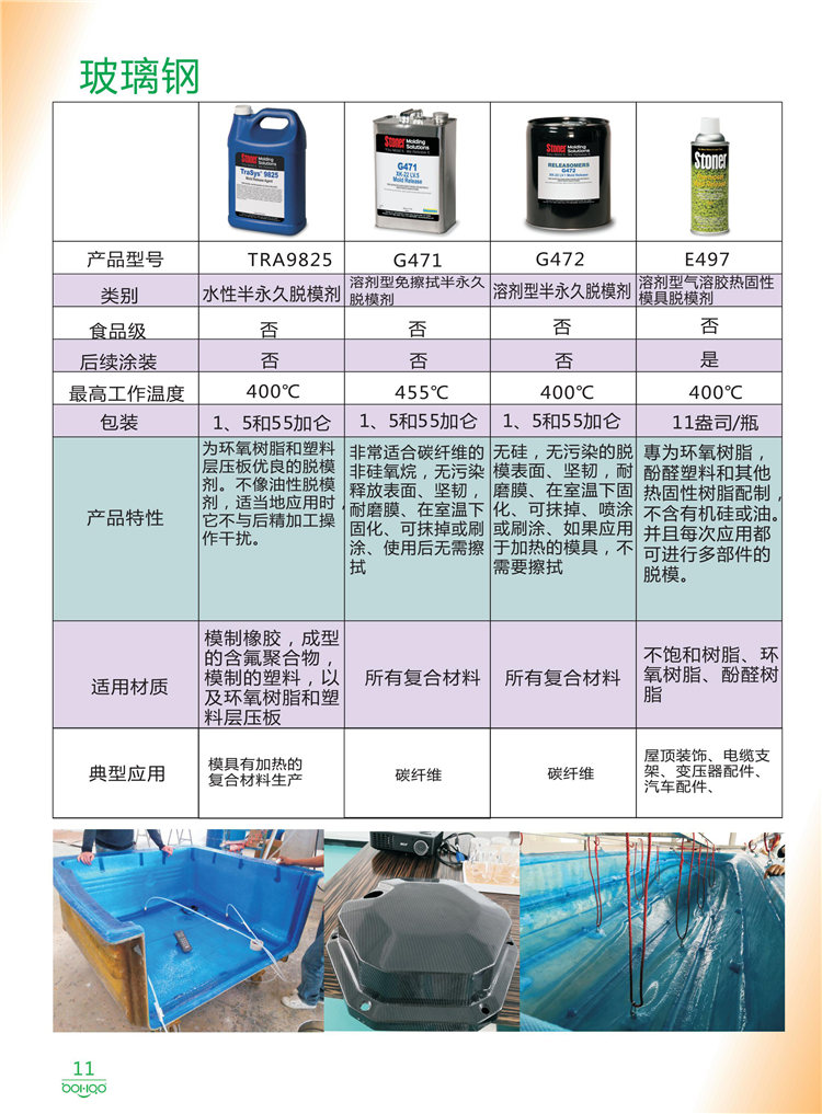 美國Stoner產(chǎn)品畫冊：塑料、聚氨酯、復合材料、橡膠制品等行業(yè)助劑（脫膜劑、清潔劑、防銹劑 、除油劑、潤滑劑、助流劑等）-11