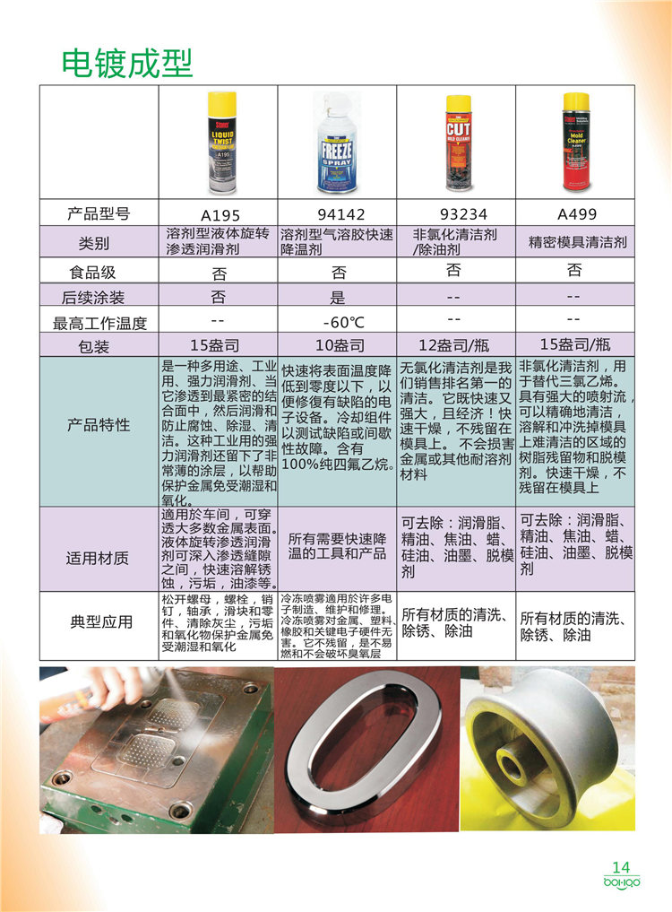 美國Stoner產(chǎn)品畫冊：塑料、聚氨酯、復合材料、橡膠制品等行業(yè)助劑（脫膜劑、清潔劑、防銹劑 、除油劑、潤滑劑、助流劑等）-14