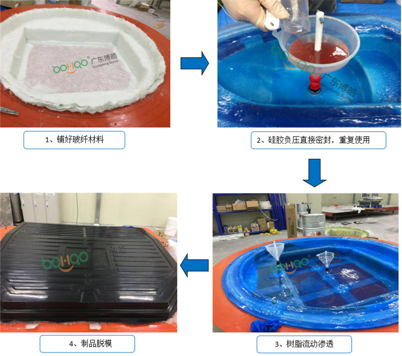 新型VPI硅膠工藝生產(chǎn)流程非常簡單、易操作