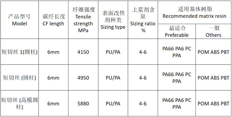 塑料改性用短切碳纖維顆粒 高強度/高模量碳纖維短切絲（圓柱形） 的規(guī)格